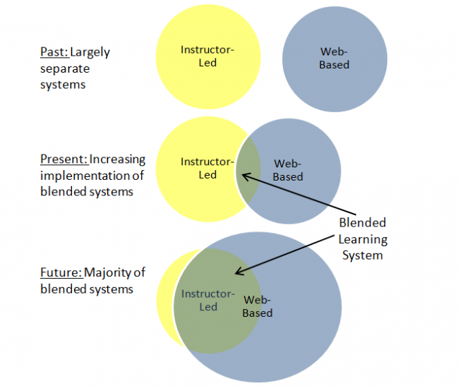 INL Fig. 1