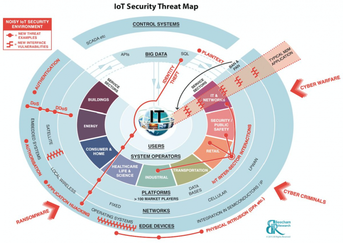 figure-2-iot-threat-map