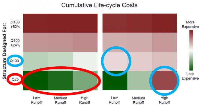 cumulative-life-cycle-costs